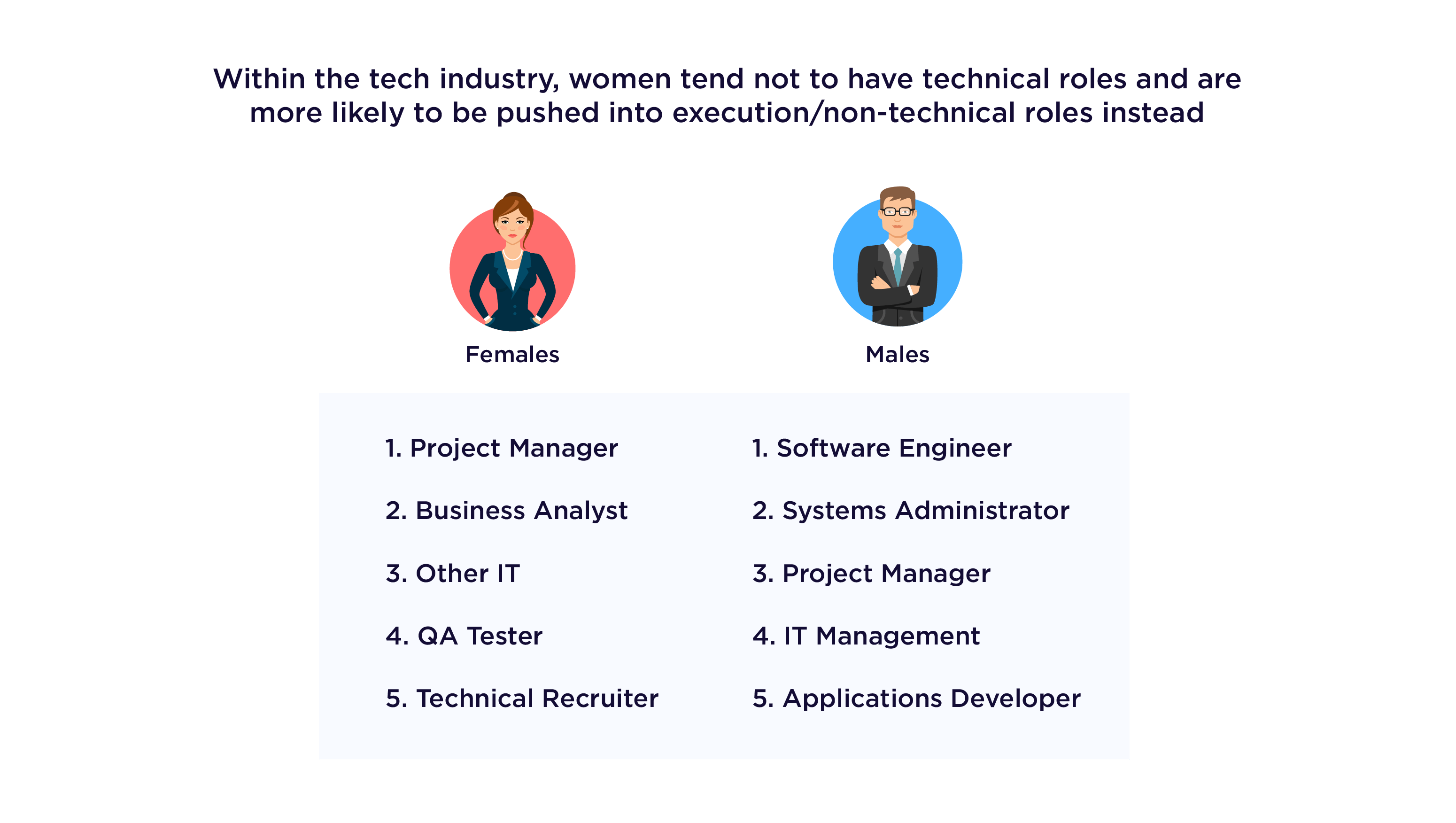 Female vs Male Top Jobs